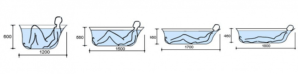 сколько в ванну входит кубов воды
